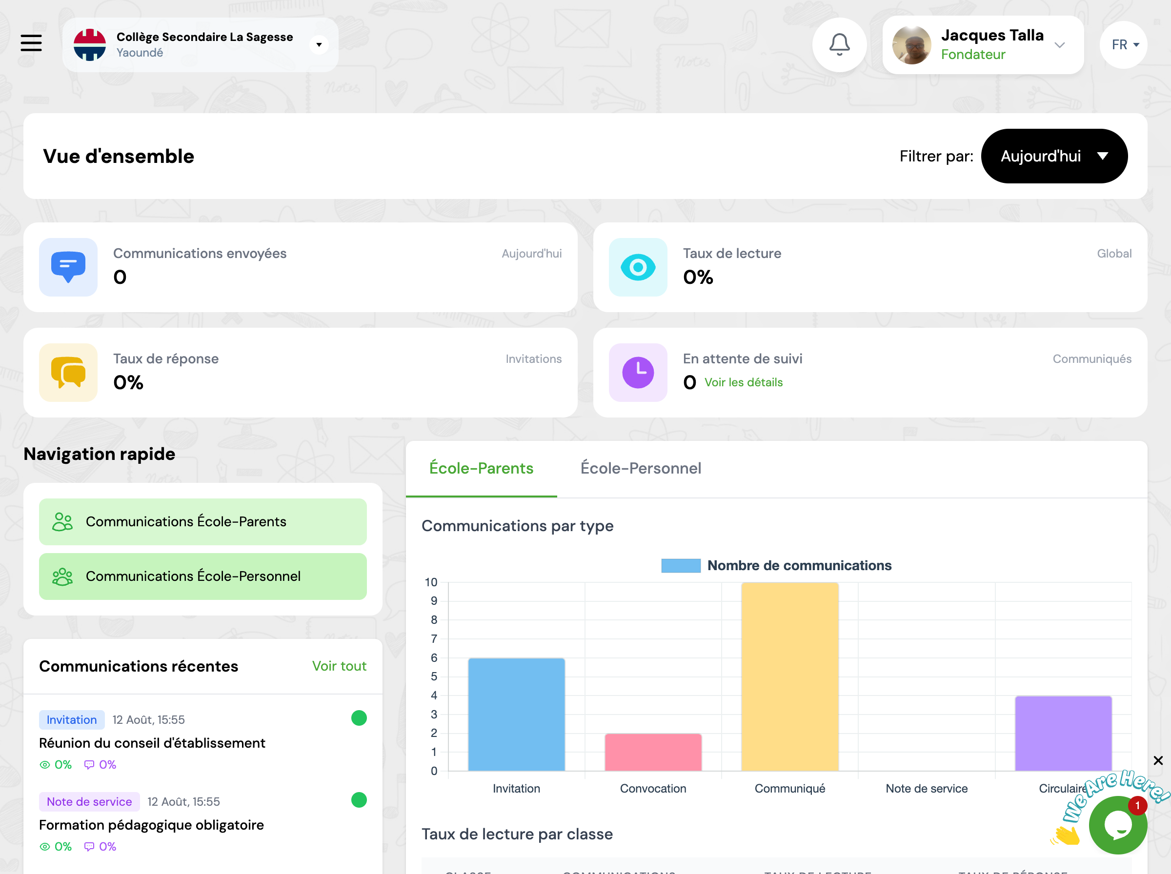 Tableau de bord Communications